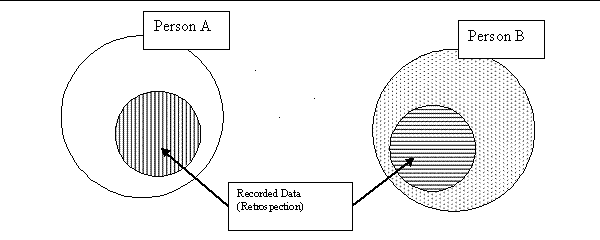 Fig.2: